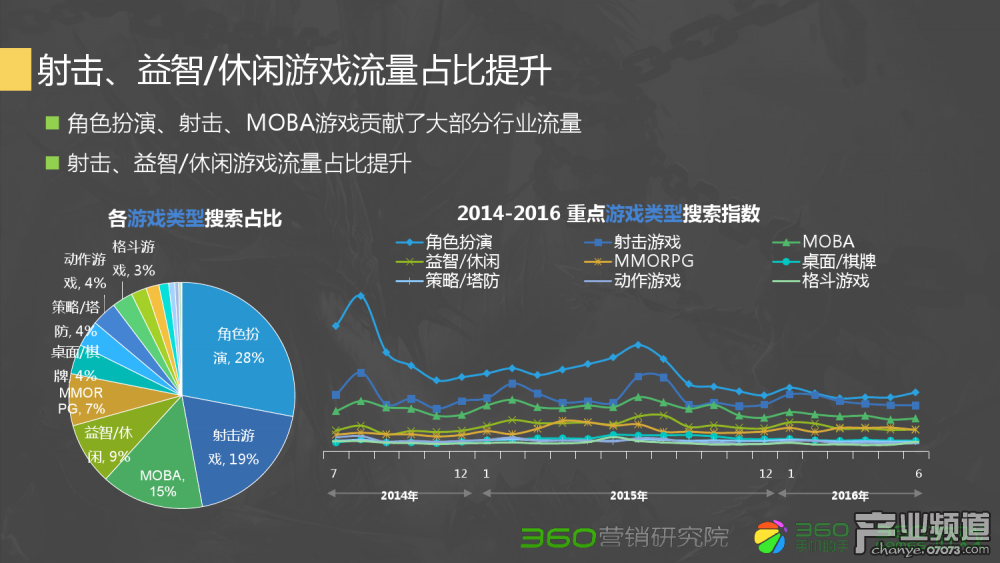 魔域私手游如何在新区独占鳌头，做冲级王者