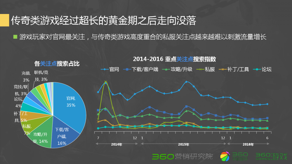 魔域新开区手游精锐器灵选择