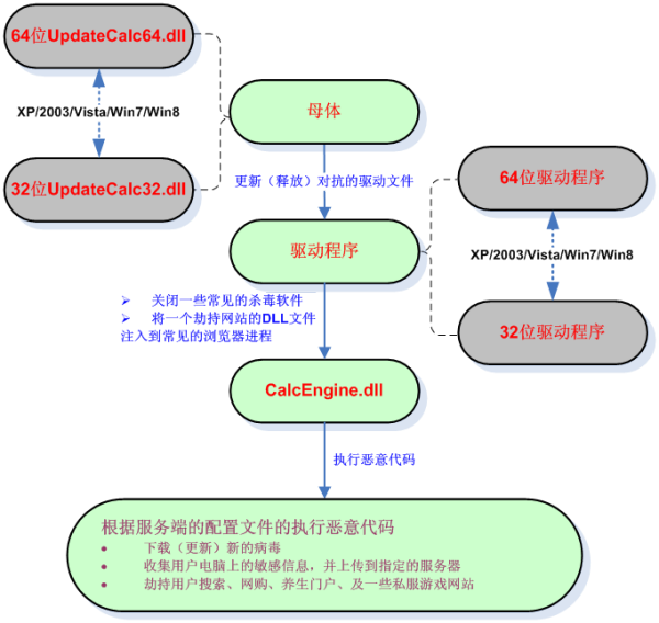 新开魔域私服发布网手游巫蛮儿穿2020嘉